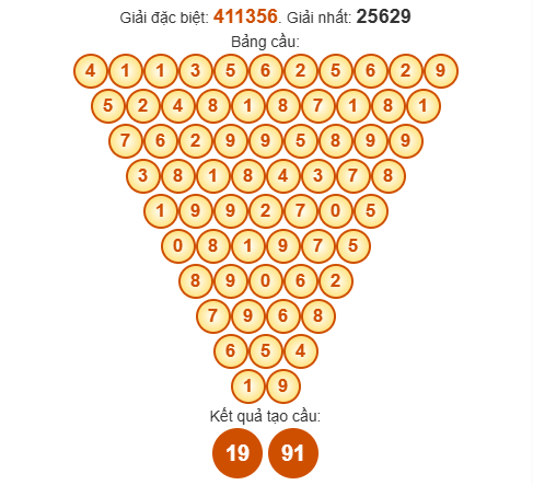 Soi cầu Pascal XSBD 21/11/2025 Soi cầu Pascal XSBD 21/11/2025