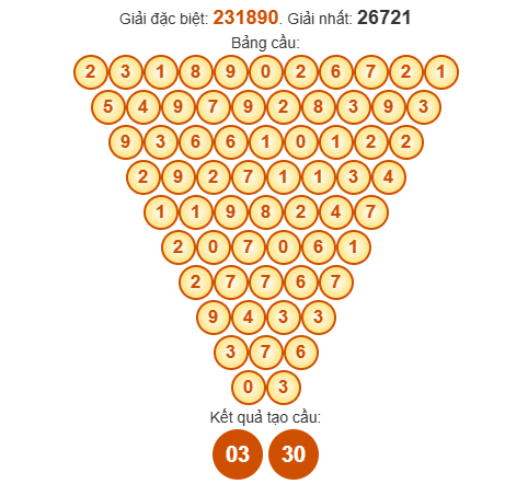 Soi cầu Pascal XSVL 21/11/2025 Soi cầu Pascal XSVL 21/11/2025