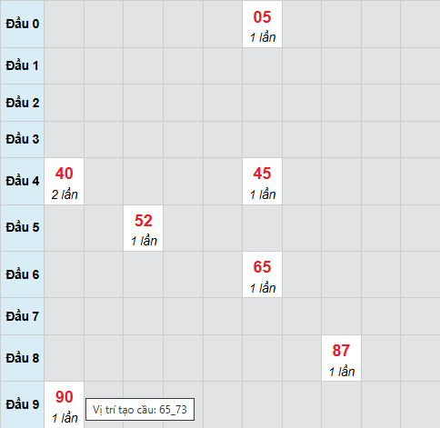 Cầu bạch thủ Kon Tum ngày 23/11/2025 Cầu bạch thủ Kon Tum ngày 23/11/2025