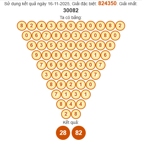 Soi cầu Pascal XSKT 23/11/2025 Soi cầu Pascal XSKT 23/11/2025