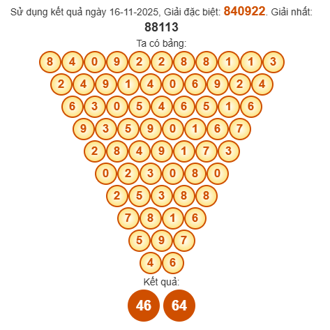 Soi cầu Pascal XSTG 23/11/2025