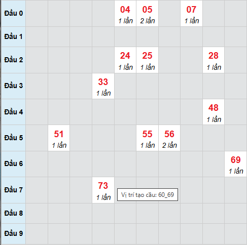 Cầu bạch thủ Đắc Nông 22/11/2025 Cầu bạch thủ Đắc Nông 22/11/2025