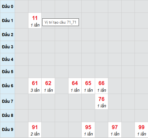 Cầu bạch thủ Quảng Ngãi ngày 22/11/2025 Cầu bạch thủ Quảng Ngãi ngày 22/11/2025