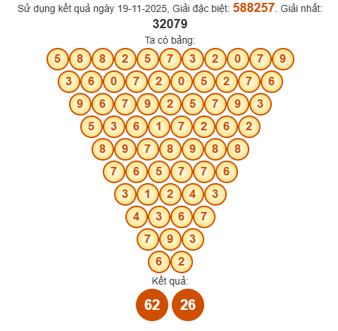 Soi cầu Pascal XSDNG 22/11/2025 Soi cầu Pascal XSDNG 22/11/2025