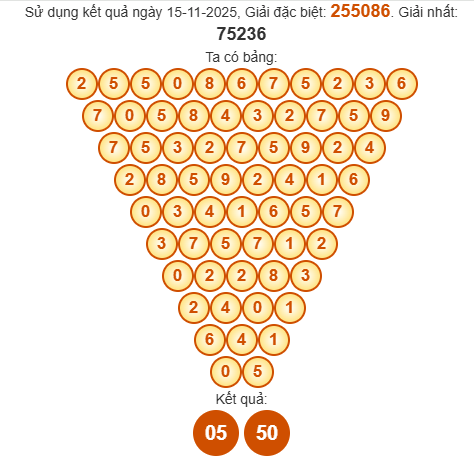 Soi cầu Pasal XSDNO 22/11/2025 Soi cầu Pasal XSDNO 22/11/2025