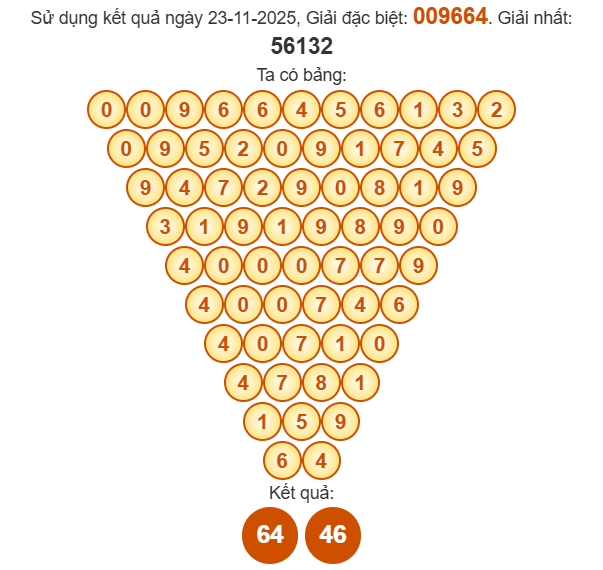 Soi cầu Pascal XSTTH 24/11/2025 Soi cầu Pascal XSTTH 24/11/2025