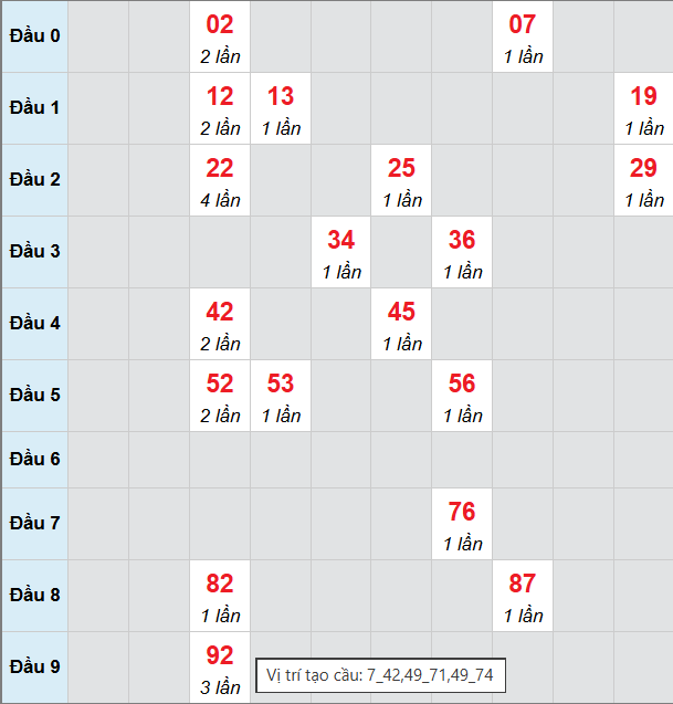Cầu bạch thủ Hồ Chí Minh 24/11/2025