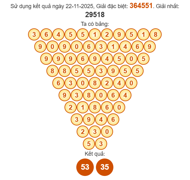 Cầu Pascal XSHCM 24/11/2025
