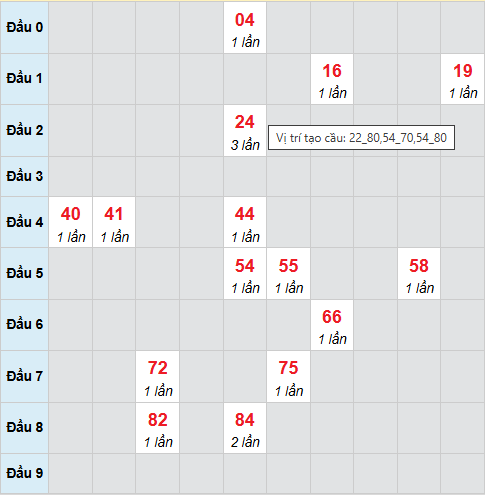 Cầu bạch thủ Sóc Trăng 26/11/2025 Cầu bạch thủ Sóc Trăng 26/11/2025
