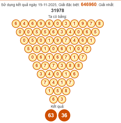 Soi cầu Pascal XSCT 26/11/2025 Soi cầu Pascal XSCT 26/11/2025