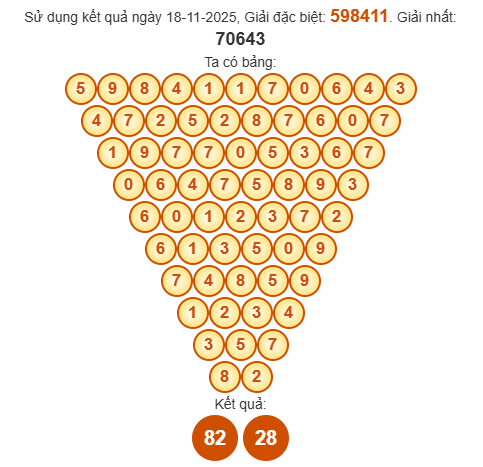 Soi cầu Pascal XSDLK 25/11/2025
