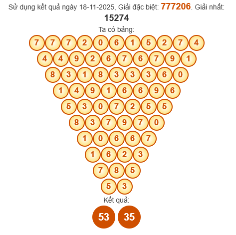 Soi cầu Pascal XSQNM 25/11/2025