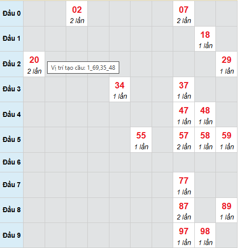Cầu bạch thủ Quảng Bình ngày 27/11/2025