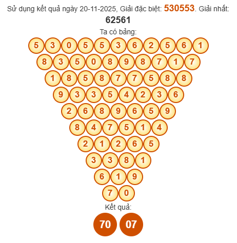 Soi cầu Pascal XSQTRI 27/11/2025