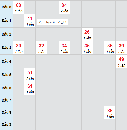 Cầu bạch thủ An Giang 27/11/2025 Cầu bạch thủ An Giang 27/11/2025