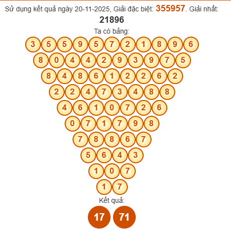 Soi cầu Pascal XSTN 27/11/2025 Soi cầu Pascal XSTN 27/11/2025