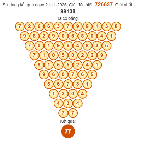 Soi cầu Pascal XSNT 28/11/2025