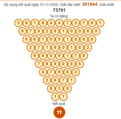 Soi cầu Pascal XSVL 28/11/2025 Soi cầu Pascal XSVL 28/11/2025