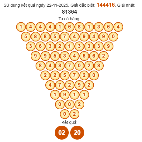 Soi cầu Pascal XSBP 29/11/2025