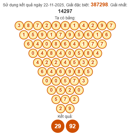 Soi cầu Pascal XSHG 29/11/2025