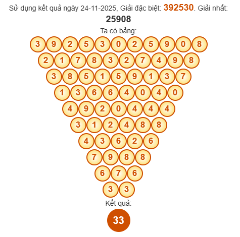 Soi cầu Pascal XSHCM 29/11/2025