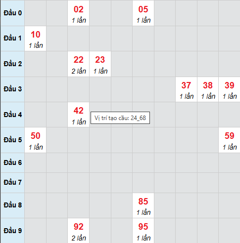 Cầu bạch thủ Đắc Nông 29/11/2025 Cầu bạch thủ Đắc Nông 29/11/2025