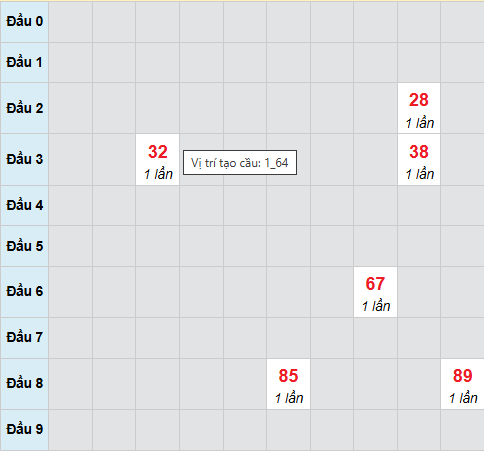 Cầu bạch thủ Quảng Ngãi ngày 29/11/2025 Cầu bạch thủ Quảng Ngãi ngày 29/11/2025