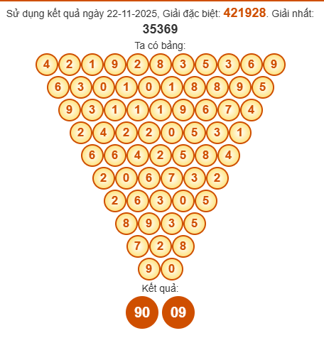 Soi cầu Pasal XSDNO 29/11/2025 Soi cầu Pasal XSDNO 29/11/2025