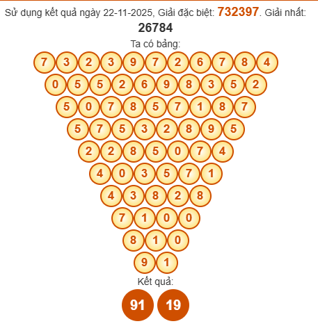 Soi cầu Pascal XSQNG 29/11/2025 Soi cầu Pascal XSQNG 29/11/2025