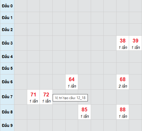 Cầu bạch thủ Kiên Giang 30/11/2025 Cầu bạch thủ Kiên Giang 30/11/2025