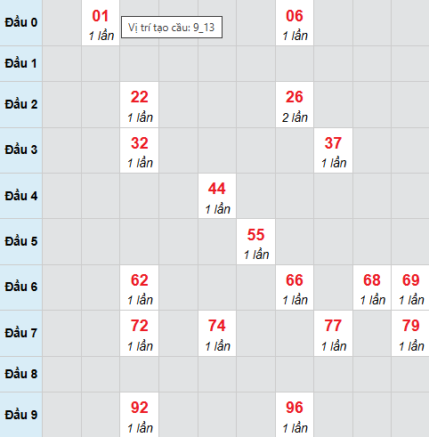 Cầu bạch thủ Tiền Giang 30/11/2025 Cầu bạch thủ Tiền Giang 30/11/2025