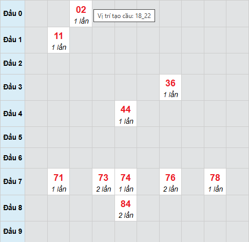 Bạch thủ lô xổ số Khánh Hòa 30/11/2025