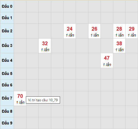 Cầu bạch thủ Kon Tum ngày 30/11/2025