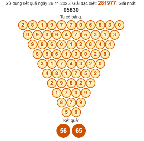 Soi cầu Pascal XSKH 30/11/2025