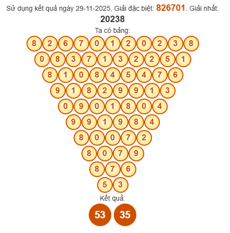 Soi cầu Pascal XSDNG 3/12/2025
