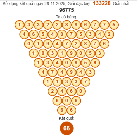 Soi cầu Pascal XSST 3/12/2025 Soi cầu Pascal XSST 3/12/2025