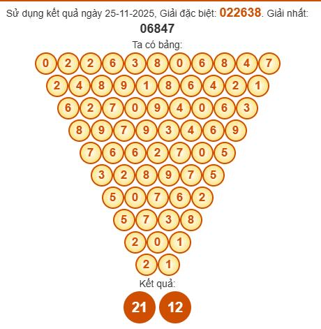 Soi cầu Pascal XSDLK 2/12/2025