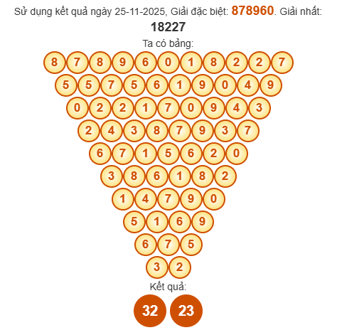 Soi cầu Pascal XSBT 2/12/2025