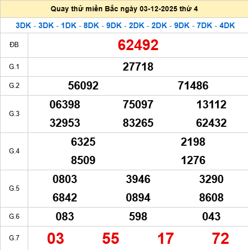 Quay thử XSMB 3/12/2025 thử vận may trúng lớn