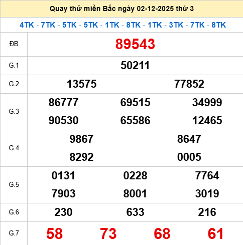 Quay thử XSMB 2/12/2025 thử vận may trúng lớn Quay thử XSMB 2/12/2025 thử vận may trúng lớn