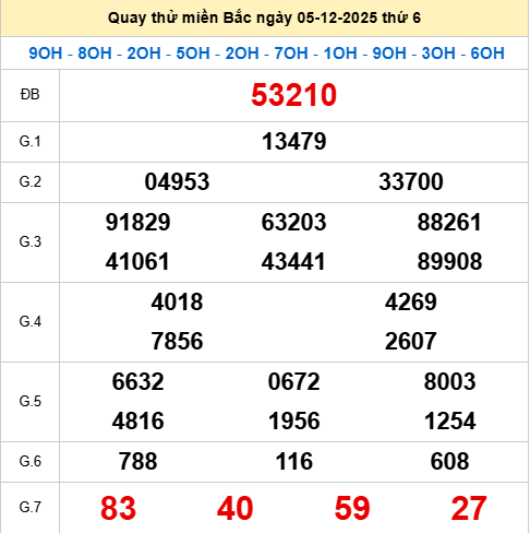 Quay thử XSMB 5/12/2025 thử vận may trúng lớn