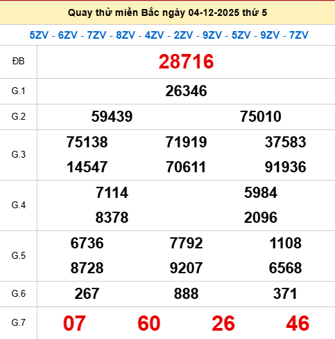 Quay thử XSMB 4/12/2025 thử vận may trúng lớn