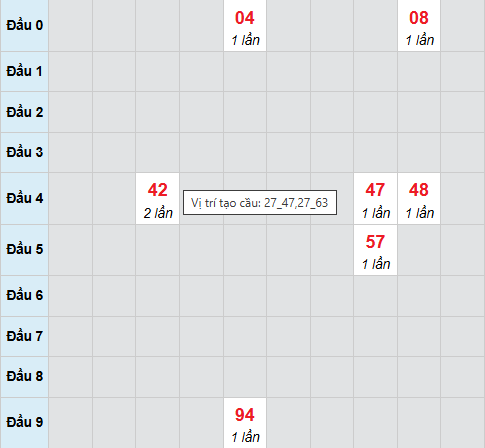 Cầu bạch thủ Tây Ninh 4/12/2025