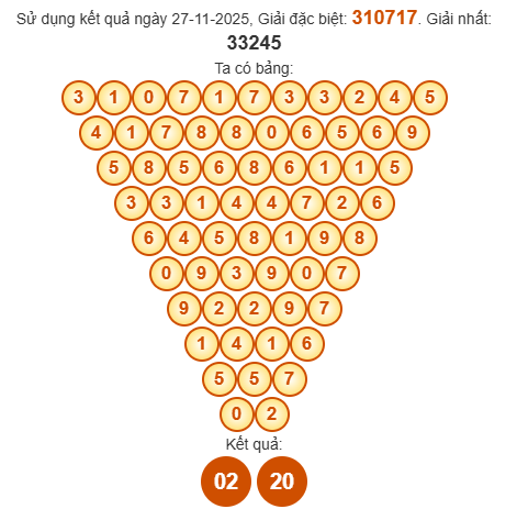 Soi cầu Pascal XSBTH 4/12/2025