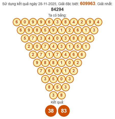 Soi cầu Pascal XSGL 5/12/2025