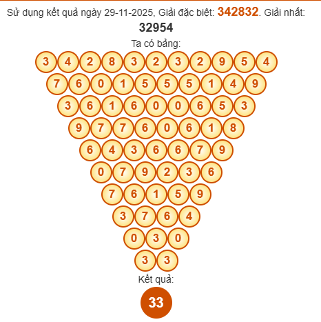 Soi cầu Pasal XSDNO 6/12/2025