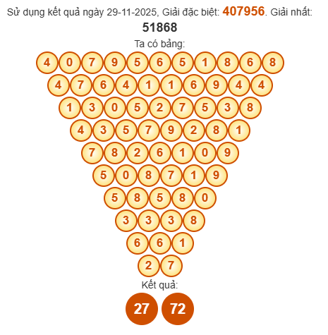 Soi cầu Pascal XSLA 6/12/2025