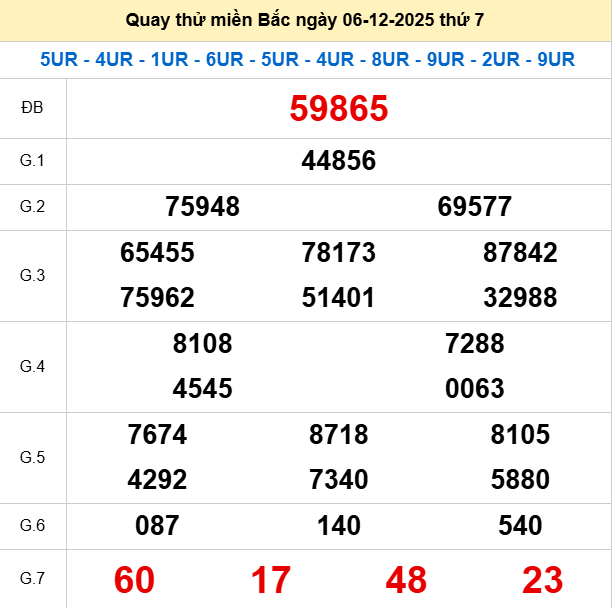 Quay thử XSMB 6/12/2025 thử vận may trúng lớn Quay thử XSMB 6/12/2025 thử vận may trúng lớn
