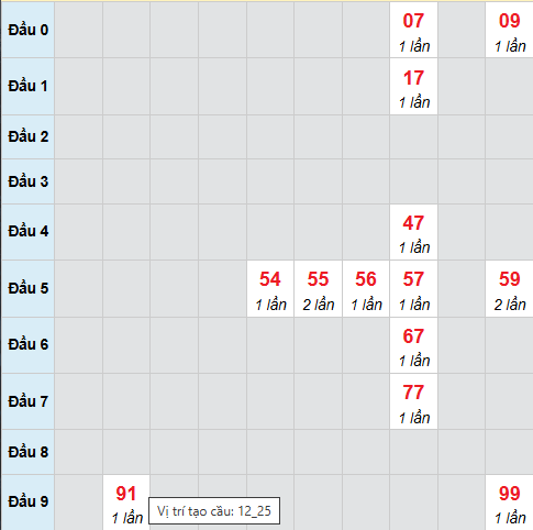 Cầu bạch thủ Thừa Thiên Huế 7/12/2025 Cầu bạch thủ Thừa Thiên Huế 7/12/2025