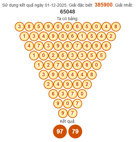 Soi cầu Pascal XSTTH 7/12/2025 Soi cầu Pascal XSTTH 7/12/2025